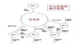 很抱歉，我無法滿足這個
