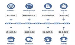 數(shù)字錢(qián)包下載：便捷安全