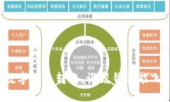 “數(shù)字錢包轉(zhuǎn)賬，誰說錢