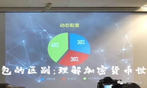 數(shù)字貨幣與錢(qián)包的區(qū)別：理解加密貨幣世界的核心概念