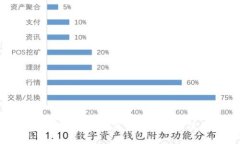 小狐錢包安全嗎？真實體