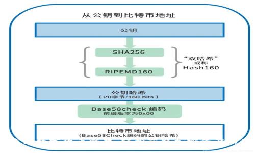  IM錢包數字貨幣糖果：輕松獲取加密資產的秘訣！