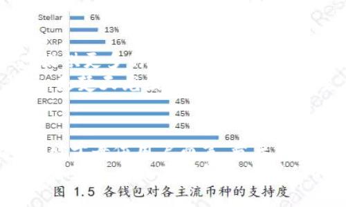   楚天龍的數(shù)字錢(qián)包：致力于創(chuàng)新與安全的未來(lái)金融解決方案 / 
 guanjianci 數(shù)字錢(qián)包, 財(cái)務(wù)管理, 安全支付 /guanjianci 

引言：數(shù)字時(shí)代的金融工具
隨著科技的快速發(fā)展，數(shù)字錢(qián)包已經(jīng)成為當(dāng)今社會(huì)中不可或缺的金融工具。無(wú)論是在大城市的繁華街道，還是在偏遠(yuǎn)的鄉(xiāng)村，越來(lái)越多的人開(kāi)始接受并使用這種便捷的支付方式。楚天龍作為一個(gè)在數(shù)字金融領(lǐng)域不斷探索和創(chuàng)新的品牌，它的數(shù)字錢(qián)包不僅僅是實(shí)用工具，更是對(duì)未來(lái)金融生活方式的一種深刻反思與創(chuàng)新！多么令人振奮！

一、楚天龍數(shù)字錢(qián)包的誕生背景
在數(shù)字經(jīng)濟(jì)蓬勃發(fā)展的浪潮中，傳統(tǒng)的支付方式顯得有些陳舊，尤其是在年輕一代中，習(xí)慣于快節(jié)奏生活的他們更渴望找到既安全又便捷的支付解決方案。而楚天龍正是看到了這個(gè)市場(chǎng)需求，決定研發(fā)出一款能夠滿足用戶日常需求的數(shù)字錢(qián)包。
在經(jīng)過(guò)多次市場(chǎng)調(diào)研與用戶反饋收集后，楚天龍的團(tuán)隊(duì)開(kāi)始了對(duì)數(shù)字錢(qián)包的多維度設(shè)計(jì)。不僅要保證支付的速度和安全性，還要注重用戶體驗(yàn)，讓每位用戶都能輕松上手，感受到金融科技帶來(lái)的便利。

二、核心功能：安全與便捷并存
楚天龍數(shù)字錢(qián)包有很多令人興奮的核心功能，既能讓用戶享受到快捷的支付體驗(yàn)，又能確保資金的安全。安全的支付方式是楚天龍數(shù)字錢(qián)包的重中之重！首先，它采用了先進(jìn)的加密技術(shù)，確保用戶的交易信息不會(huì)被非法獲取。每一筆資金的流動(dòng)都有嚴(yán)格的監(jiān)控措施，保障用戶的資金安全。
其次，楚天龍數(shù)字錢(qián)包支持多種支付渠道，不論是線上購(gòu)物、線下消費(fèi)，還是朋友之間的轉(zhuǎn)賬，用戶都可以輕松操作。而且，它的界面設(shè)計(jì)友好，用戶只需簡(jiǎn)單的幾步操作，就可以完成支付和轉(zhuǎn)賬，給予用戶極大的便利性！這讓人感受到科技帶來(lái)的無(wú)限可能！

三、個(gè)性化體驗(yàn)：用戶主導(dǎo)的設(shè)計(jì)
楚天龍數(shù)字錢(qián)包不僅注重安全與便捷，更重視每一位用戶的個(gè)性化體驗(yàn)。在使用過(guò)程中，用戶可以根據(jù)自己的需求自定義錢(qián)包的界面，比如選擇主題色調(diào)、調(diào)整功能菜單的位置等。這種個(gè)性化的設(shè)計(jì)使得用戶不僅感到親切，更能激發(fā)出他們的使用熱情。
想象一下，當(dāng)你打開(kāi)楚天龍數(shù)字錢(qián)包，看到的是自己設(shè)計(jì)的界面，心里一定會(huì)感到一種莫名的滿足感。他們所期望的，不僅是一個(gè)工具，而是一個(gè)能夠融入生活的伙伴！而這種情感的共鳴，正是楚天龍數(shù)字錢(qián)包所追求的目標(biāo)之一。

四、建立用戶信任：全面的用戶支持和服務(wù)
在金融工具的使用中，用戶對(duì)平臺(tái)的信任是至關(guān)重要的。楚天龍深知這一點(diǎn)，因此在提供數(shù)字錢(qián)包服務(wù)的同時(shí)，也額外加入了全面的用戶支持系統(tǒng)。當(dāng)用戶在使用過(guò)程中遇到任何問(wèn)題，他們都可以通過(guò)數(shù)字錢(qián)包內(nèi)的客服系統(tǒng)，與專業(yè)的客服人員取得聯(lián)系，獲取及時(shí)的幫助。
不僅如此，楚天龍還定期舉行用戶體驗(yàn)活動(dòng)，邀請(qǐng)用戶參與產(chǎn)品的測(cè)試與反饋。這樣的舉措不僅拉近了與用戶的距離，更增強(qiáng)了用戶對(duì)品牌的信任感和依賴感。多么令人振奮的做法?。∵@是一種雙向互動(dòng)的運(yùn)營(yíng)模式，讓用戶感到自己是真正參與品牌發(fā)展的重要一環(huán)！

五、未來(lái)愿景：引領(lǐng)數(shù)字金融的新潮流
楚天龍不僅僅滿足于當(dāng)前的成就，他們的愿景在于引領(lǐng)數(shù)字金融的新潮流。隨著科技的不斷進(jìn)步，他們的目標(biāo)是將數(shù)字錢(qián)包打造成一個(gè)綜合性金融平臺(tái)，提供更多的金融服務(wù)，例如理財(cái)、貸款、投資等功能，讓用戶在一個(gè)平臺(tái)上完成所有的金融需求。
如此一來(lái)，用戶不再需要在不同的平臺(tái)之間頻繁切換，楚天龍數(shù)字錢(qián)包將成為他們生活中不可或缺的金融助手！想想這一切，真的讓人感到興奮！而這背后，是楚天龍團(tuán)隊(duì)對(duì)于未來(lái)金融生態(tài)系統(tǒng)的思考與創(chuàng)新。

六、結(jié)語(yǔ)：一場(chǎng)金融科技的變革
楚天龍的數(shù)字錢(qián)包不僅僅是一個(gè)支付工具，更是一種生活方式的象征。它代表著科技與金融的深度融合，為用戶提供更加安全、便捷和個(gè)性化的金融體驗(yàn)。對(duì)于每位用戶而言，楚天龍數(shù)字錢(qián)包都是他們生活中的一部分，是他們邁向數(shù)字經(jīng)濟(jì)時(shí)代的橋梁！
未來(lái)，隨著技術(shù)的不斷進(jìn)步與市場(chǎng)的不斷變化，楚天龍將繼續(xù)保持探索的精神，推動(dòng)數(shù)字金融的變革，為人們的生活帶來(lái)更多的驚喜與便利。讓我們共同期待楚天龍數(shù)字錢(qián)包帶給我們的未來(lái)吧！多么令人振奮的前景啊！