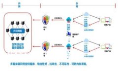 如何使用MetaMask進行測試：