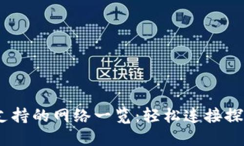 MetaMask 支持的網(wǎng)絡(luò)一覽：輕松連接探索區(qū)塊鏈?zhǔn)澜?></h3>
<p>在 MetaMask 中切換網(wǎng)絡(luò)是一個相對簡單的過程。用戶只需打開 MetaMask 擴展，點擊網(wǎng)絡(luò)下拉菜單（默認(rèn)情況下為“Ethereum Mainnet”），然后選擇所需的網(wǎng)絡(luò)。如果您想添加一個新網(wǎng)絡(luò)，您可以點擊“自定義 RPC”，輸入必需的網(wǎng)絡(luò)信息，例如鏈 ID、RPC URL 和貨幣符號等。多么方便?。∵@讓用戶能夠快速適應(yīng)不同的區(qū)塊鏈環(huán)境，隨心所欲地探索！</p>

<h3>結(jié)論：MetaMask——連接你我他，推動區(qū)塊鏈的未來</h3>
<p>MetaMask 的出現(xiàn)不僅是加密貨幣錢包的革命，更是一扇打開區(qū)塊鏈?zhǔn)澜绲拇皯簟ＶС值亩喾N網(wǎng)絡(luò)讓用戶得以自由切換與探索每一個生態(tài)，結(jié)識到各自不同的使用場景和用戶體驗。無論你是開發(fā)者、投資者還是對區(qū)塊鏈技術(shù)感到好奇的普通人，MetaMask 都將是你不可或缺的伙伴！</p>

<p>我們生活在一個激動人心的時代，區(qū)塊鏈技術(shù)如雨后春筍般蓬勃發(fā)展。MetaMask 作為連接各個網(wǎng)絡(luò)的橋梁，將幫助無數(shù)人實現(xiàn)他們的數(shù)字夢想，推動社會向去中心化的未來前進(jìn)。多么期待每一位用戶能夠在這個世界里發(fā)現(xiàn)自己的無限可能！讓我們共同攜手，迎接區(qū)塊鏈的美好未來吧！</p>
								
                        </div>
					<!-- Share & comments area start -->
					<div   id=
