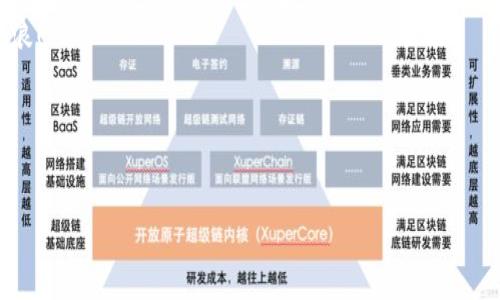   小狐錢包如何提幣到Core？詳細(xì)指南！ / 
 guanjianci 小狐錢包, 提幣, Core /guanjianci 

引言：了解小狐錢包與Core
在數(shù)字貨幣迅猛發(fā)展的時(shí)代，越來越多的人選擇通過錢包進(jìn)行加密貨幣的管理。小狐錢包作為一款備受推崇的數(shù)字錢包，不僅安全性高，而且操作簡(jiǎn)便。然而，在使用過程中，許多用戶對(duì)于如何將資產(chǎn)提幣到Core這一操作仍然感到困惑。本文將帶您深入了解小狐錢包的提幣流程，以及如何順利將您的資產(chǎn)轉(zhuǎn)移至Core。多么令人振奮的時(shí)刻，這不僅是資金自由的象征，更是財(cái)富增值的開始！

一、小狐錢包簡(jiǎn)介
小狐錢包是一款集多種功能于一身的數(shù)字貨幣錢包，支持多種主流數(shù)字貨幣的存儲(chǔ)與交易。其的界面設(shè)計(jì)和安全性使其備受用戶喜愛。在小狐錢包中，用戶可以方便地管理自己的數(shù)字資產(chǎn)，進(jìn)行交易、提幣、轉(zhuǎn)賬等操作?？芍^是數(shù)字貨幣愛好者的必備工具！

二、Core錢包簡(jiǎn)介
Core是一種新興的數(shù)字資產(chǎn)管理平臺(tái)，其主要特點(diǎn)是高效的交易處理速度和極低的手續(xù)費(fèi)。Core錢包支持多種數(shù)字貨幣的存儲(chǔ)與交易，用戶在資產(chǎn)配置上有更大的靈活性。將資產(chǎn)從小狐錢包提至Core，意味著您可以享受到更高效、更便捷的交易體驗(yàn)，真是令人期待的轉(zhuǎn)變！

三、提幣前的準(zhǔn)備工作
在您開始提幣之前，有幾個(gè)準(zhǔn)備工作是必不可少的：
ul
    listrong確認(rèn)Core錢包地址：/strong在提幣之前，確保您已經(jīng)擁有Core錢包的地址。請(qǐng)務(wù)必復(fù)制準(zhǔn)確，以免發(fā)生資產(chǎn)丟失的情況。/li
    listrong檢查小狐錢包的余額：/strong在提幣的過程中，您需要確認(rèn)小狐錢包中有足夠的余額來支持此次提幣操作，包括可能的手續(xù)費(fèi)。/li
    listrong了解提幣手續(xù)費(fèi)：/strong不同的數(shù)字貨幣在提幣時(shí)會(huì)有不同的手續(xù)費(fèi)，提前了解可以避免不必要的損失。/li
/ul

四、小狐錢包提幣至Core的步驟
好了，現(xiàn)在讓我們開始詳細(xì)了解提幣的具體步驟！

h4步驟一：登錄小狐錢包/h4
首先，打開小狐錢包的應(yīng)用，并輸入您的賬戶信息進(jìn)行登錄。只有您擁有正確的賬戶信息，才能安全地進(jìn)入您的數(shù)字資產(chǎn)管理頁(yè)面。

h4步驟二：找到提幣界面/h4
成功登錄后，您會(huì)看到多種功能選項(xiàng)。尋找“提幣”或“轉(zhuǎn)賬”選項(xiàng)，點(diǎn)擊進(jìn)入。此處，您將開始您的提幣之旅！

h4步驟三：填寫提幣信息/h4
在提幣界面中，您需要填寫相關(guān)信息：
ul
    listrong提幣地址：/strong將事先準(zhǔn)備好的Core錢包地址粘貼到輸入框中，務(wù)必仔細(xì)檢查，以達(dá)到準(zhǔn)確無(wú)誤的目的。/li
    listrong提幣數(shù)量：/strong輸入您希望提幣的金額。請(qǐng)注意，確保此金額在您的小狐錢包余額范圍內(nèi)。/li
    listrong手續(xù)費(fèi)確認(rèn)：/strong系統(tǒng)通常會(huì)自動(dòng)顯示本次提幣所需的手續(xù)費(fèi)。如果您認(rèn)為手續(xù)費(fèi)合理，可以繼續(xù)進(jìn)行。/li
/ul

h4步驟四：確認(rèn)提幣申請(qǐng)/h4
填寫完上述信息后，仔細(xì)核對(duì)一遍或多遍，然后點(diǎn)擊“確認(rèn)”按鈕。如果一切無(wú)誤，您的提幣申請(qǐng)將被提交。此時(shí)，您可能會(huì)收到一封來自小狐錢包的確認(rèn)郵件，記得查看哦！

h4步驟五：等待提幣到賬/h4
提幣申請(qǐng)?zhí)峤怀晒螅恍枘托牡却?。一般情況下，提幣處理速度會(huì)比較快，但也可能會(huì)因網(wǎng)絡(luò)擁堵而有所延遲。此時(shí)，可以定期查看Core錢包，確認(rèn)資金是否已到賬。每當(dāng)看到資產(chǎn)到賬的那一瞬間，心中的期待與激動(dòng)，真是無(wú)法言喻！

五、提幣可能遇到的問題與解決辦法
在提幣的過程中，可能會(huì)遇到一些問題，這里為您整理了常見的問題及應(yīng)對(duì)策略：

h4問題一：提幣地址無(wú)效/h4
如果您收到地址無(wú)效的提示，請(qǐng)先檢查Core錢包地址的準(zhǔn)確性。務(wù)必確保沒有多余的空格或字符。如果確認(rèn)無(wú)誤，卻依然無(wú)法提幣，請(qǐng)聯(lián)系客服進(jìn)行進(jìn)一步的咨詢。

h4問題二：提幣未到賬/h4
若提幣申請(qǐng)?zhí)峤缓筚Y金一直未到賬，耐心等待幾分鐘或數(shù)小時(shí)是必要的。如果長(zhǎng)時(shí)間未到賬，可以通過區(qū)塊瀏覽器查找您的交易記錄，如果記錄顯示交易已完成但依舊未到賬，請(qǐng)聯(lián)系Core錢包客服進(jìn)行咨詢。

h4問題三：手續(xù)費(fèi)過高/h4
在某些繁忙時(shí)段，提幣手續(xù)費(fèi)可能會(huì)更高。如果您覺得不合理，可以選擇稍后再進(jìn)行提幣操作，或嘗試不同的數(shù)字貨幣進(jìn)行轉(zhuǎn)移。

六、提幣后的資產(chǎn)管理
當(dāng)您的資金成功轉(zhuǎn)移至Core后，接下來便是適時(shí)的資產(chǎn)管理。Core錢包為用戶提供了多種管理工具與分析功能，讓您能夠方便地追蹤投資表現(xiàn)，合理進(jìn)行資產(chǎn)配置。
記住，資產(chǎn)管理的關(guān)鍵在于了解市場(chǎng)動(dòng)態(tài)與個(gè)人投資偏好，擁有相關(guān)知識(shí)將為您的財(cái)富增值鋪平道路。不可預(yù)測(cè)的市場(chǎng)挑戰(zhàn)如同風(fēng)暴來襲，但通過冷靜的決策，您總能乘風(fēng)破浪！

結(jié)語(yǔ)：把握數(shù)字貨幣的未來
隨著數(shù)字貨幣行業(yè)的不斷發(fā)展，了解如何安全高效地管理自己的資產(chǎn)是每一位投資者的義務(wù)。小狐錢包與Core的結(jié)合，讓您的數(shù)字資產(chǎn)管理變得更為靈活與高效。
無(wú)論您是初入幣圈的新手，還是老練的投資者，都應(yīng)該時(shí)刻關(guān)注行業(yè)動(dòng)態(tài)、保持學(xué)習(xí)的心態(tài)。多么令人振奮的未來等待著我們，數(shù)字貨幣無(wú)疑是財(cái)富自由的新道路！
希望通過本指南，您能夠順利完成小狐錢包提幣到Core的操作，享受到數(shù)字貨幣帶來的樂趣與成就感！